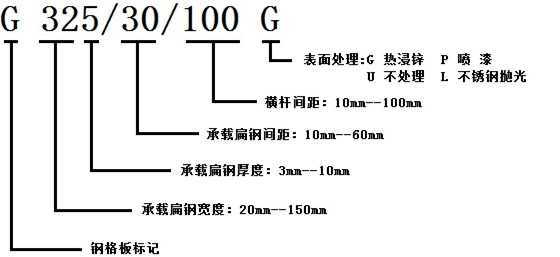 钢格板规格标注