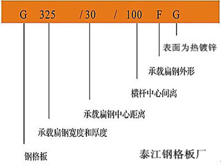 G255/30/100FG型格栅板