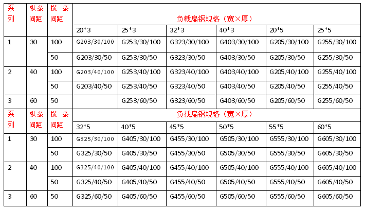 钢格栅规格