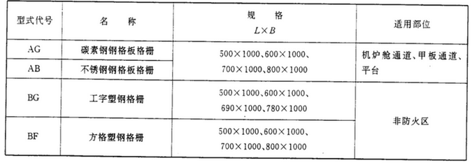 船用钢格板规格及使用表格