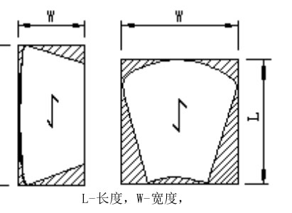 扇形钢格板面积计算图