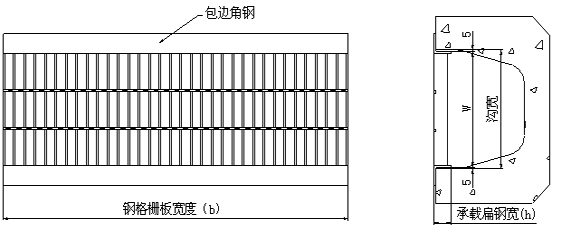 GU型沟钢格板沟盖