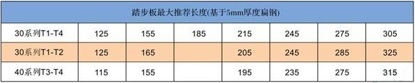 踏步板常见规格