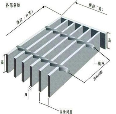 钢格板规格