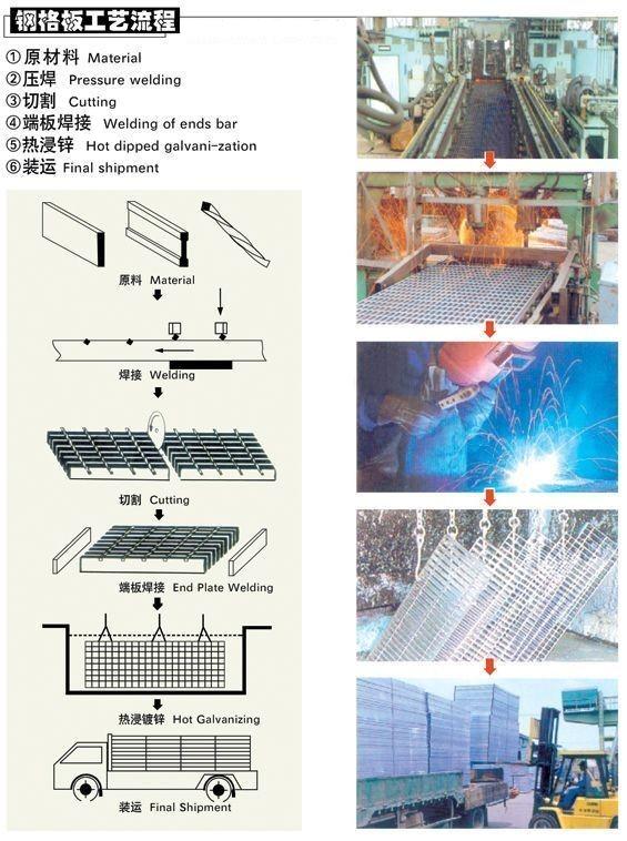 钢格栅板的生产流程图
