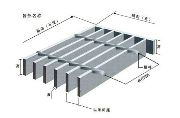 钢格栅板组成部分名称