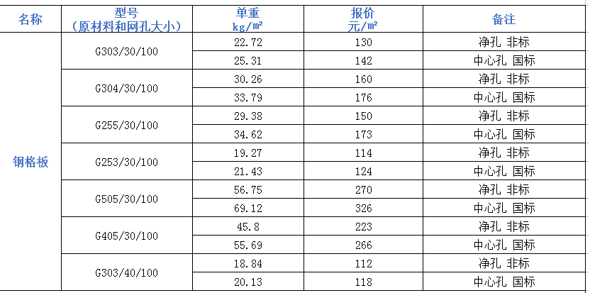 钢格板价格