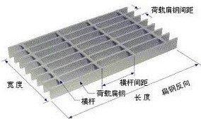 钢格板方向图