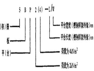 钢格栅板规格型号