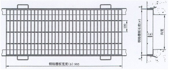 什么是GU/GM/GT型水沟钢格板沟盖规格/图集