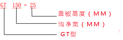 什么是GU/GM/GT型水溝鋼格板溝蓋規格/圖集