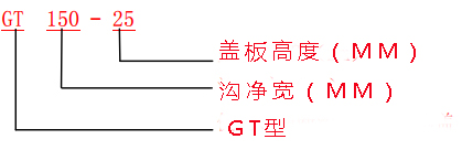 什么是GU/GM/GT型水沟钢格板沟盖规格/图集