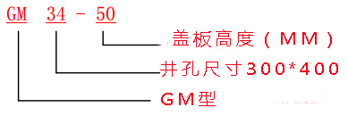 什么是GU/GM/GT型水沟钢格板沟盖规格/图集