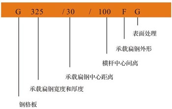 镀锌钢格板规格图