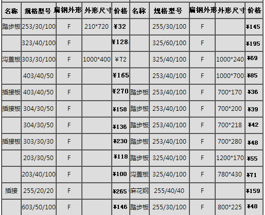 镀锌钢格板常用价格表、规格表