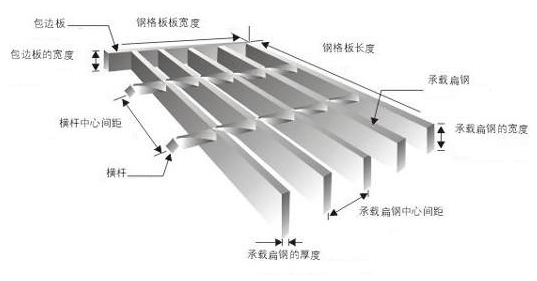 T4 G255/30/100踏步格栅板重量