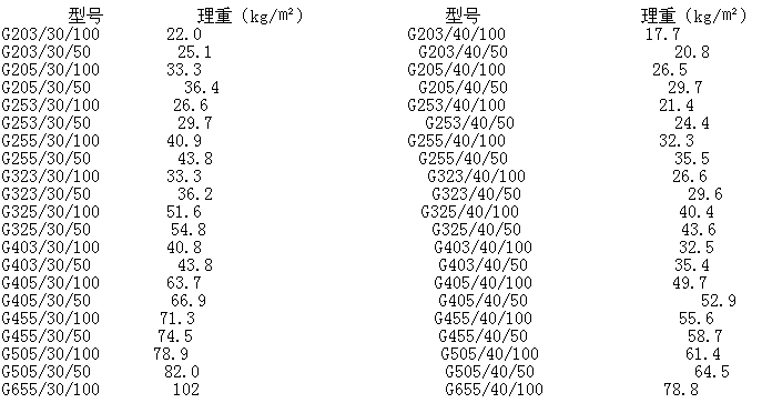 q235镀锌格栅板规格及重量