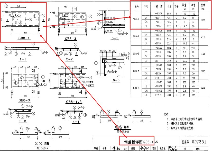 配电室内电缆沟盖板