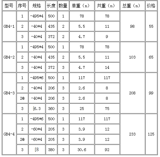 花纹钢盖板