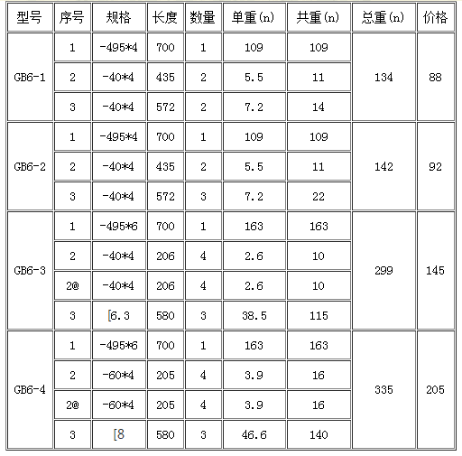 花纹钢盖板