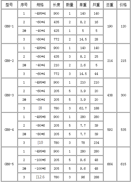 花纹钢盖板