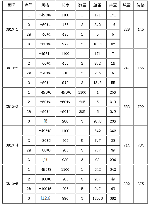 花纹钢盖板