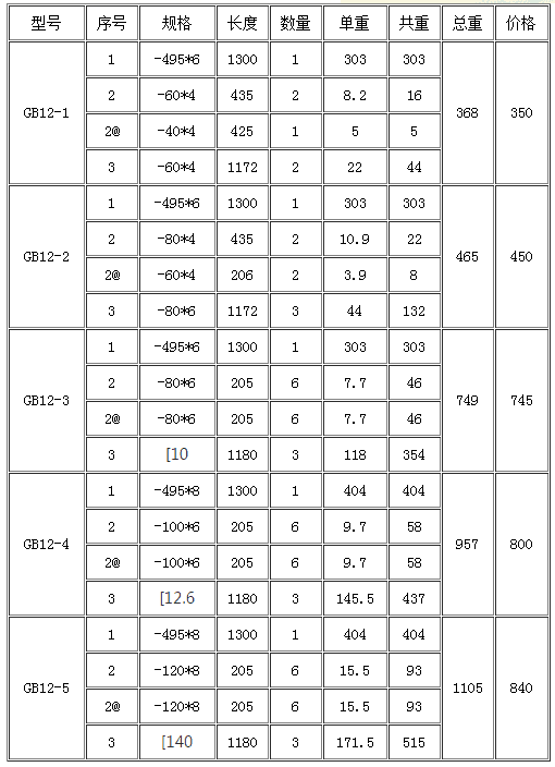 花纹钢盖板