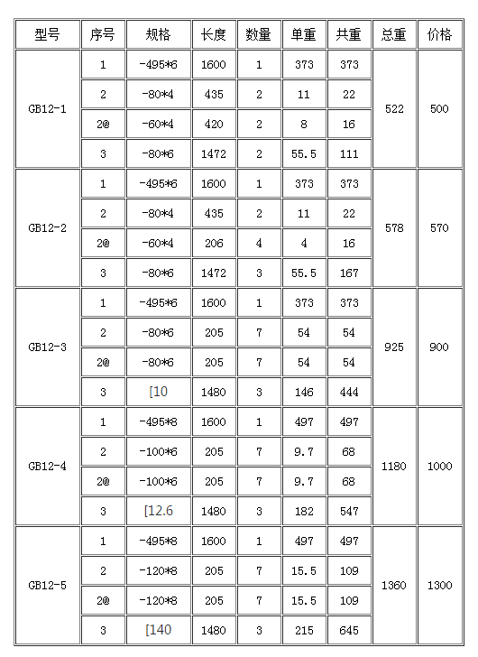 花纹钢盖板