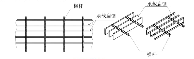 钢格栅板标准YB／T4001.1—2007