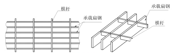 钢格栅板标准YB／T4001.1—2007