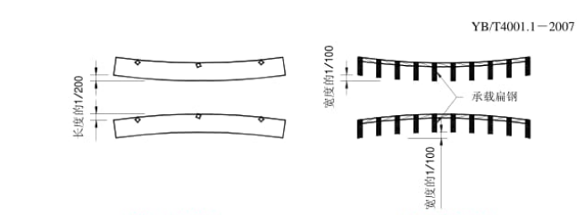 钢格栅板标准YB／T4001.1—2007