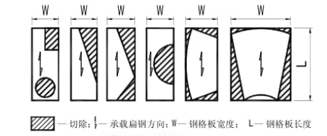 钢格栅板标准YB／T4001.1—2007