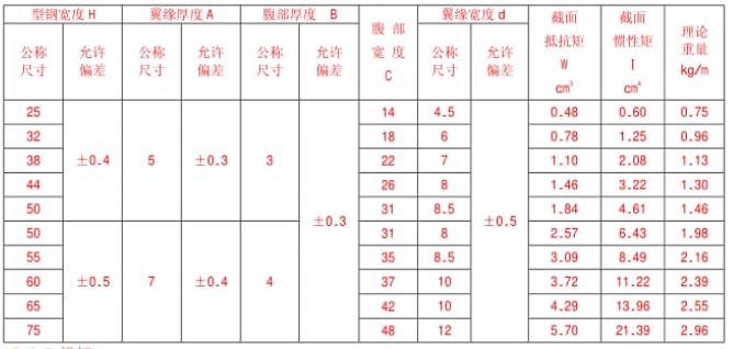 钢格栅板标准YB／T4001.1—2007